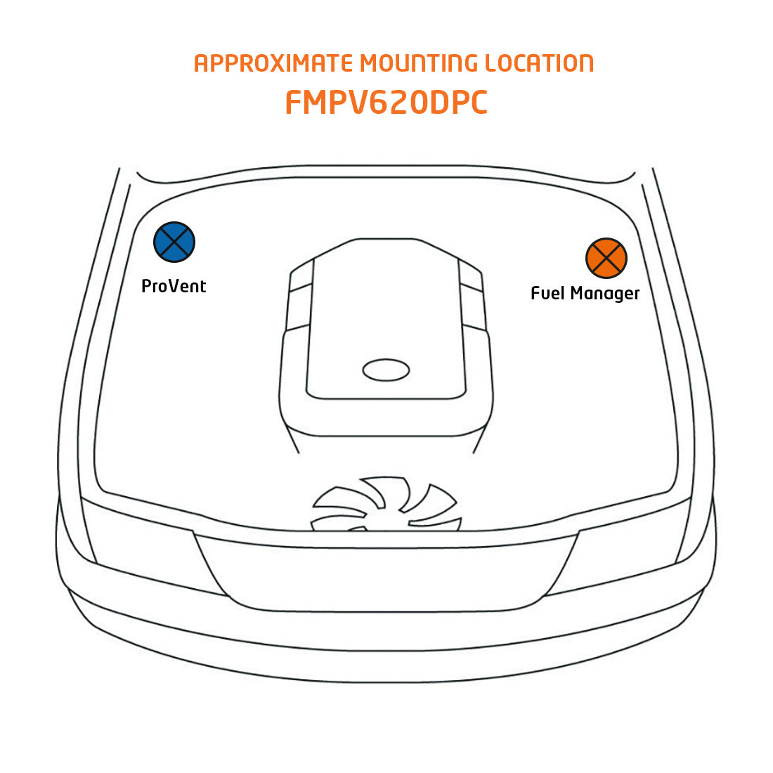 FUEL MANAGER PRE-FILTER + PROVENT COMBO KIT TOYOTA PRADO 150 SERIES (FMPV620DPC)