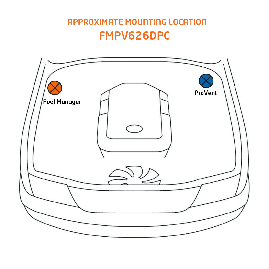 FUEL MANAGER PRE-FILTER + PROVENT COMBO KIT NISSAN PATROL (FMPV626DPC)