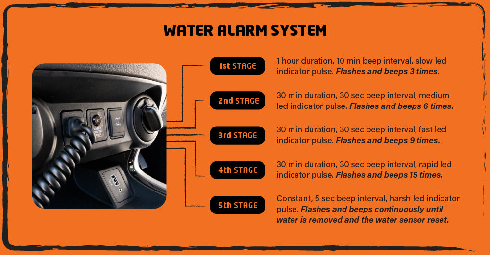 FUEL MANAGER WATER ALARM SYSTEM (FMALARM)